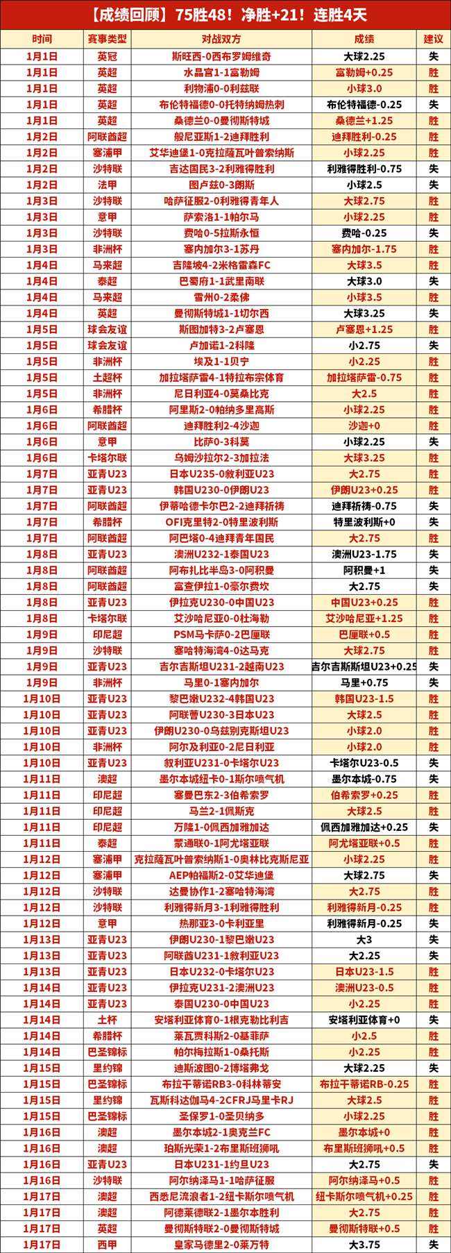 哈兰德即将,达成英超百,球里程碑,世界杯买球,2026世界杯,竞彩投注,赛事分析,足球博彩