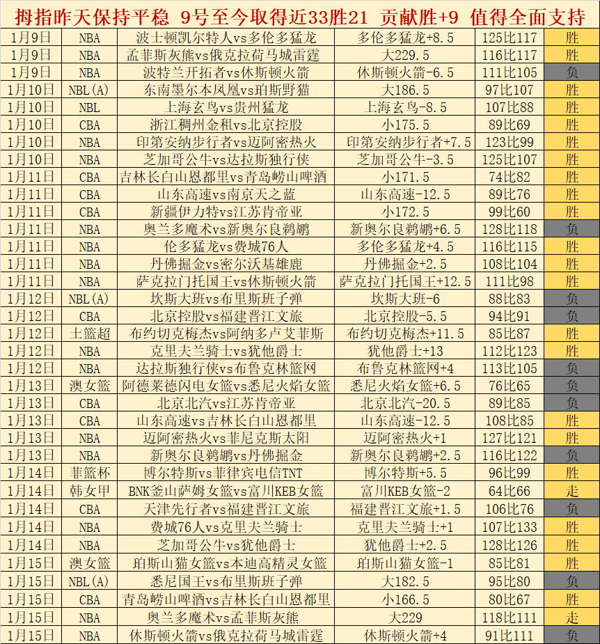 海地队主场,挑战突尼斯,专家预测分,世界杯买球,2026世界杯,竞彩投注,赛事分析,足球博彩