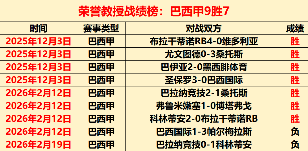 火箭对阵雄,伤病情况公,三将存疑,世界杯买球,2026世界杯,竞彩投注,赛事分析,足球博彩