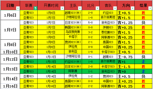 李霄鹏重返,海牛执教趋,势明显,世界杯买球,2026世界杯,竞彩投注,赛事分析,足球博彩