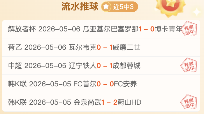 张之臻,多迪格鹿特,丹网球赛男,世界杯买球,2026世界杯,竞彩投注,赛事分析,足球博彩