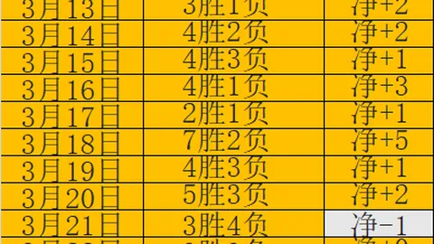 巴特勒去年休赛期热切寻求提前续约热火，莱利婉拒，霍斯特曝光内情