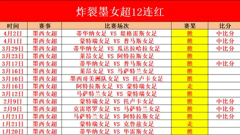 2026篮球盛宴回顾：女篮世界杯与NBA总决赛日程大曝光！