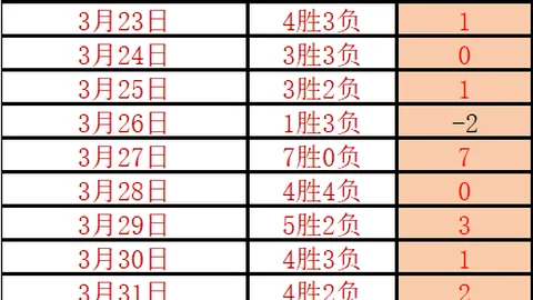 国安0-1负于广州队，韦世豪错失良机张玉宁头球得分